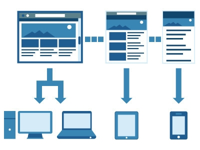 Responsive Web Tasarım Nedir ?